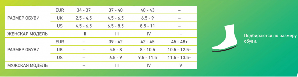 Женские компрессионные носки CEP CLASSIC C102CW для активного отдыха Medi купить в OrtoMir24