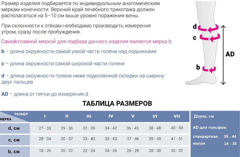 Компрессионные гольфы CС140 Medi, 1 класс купить в OrtoMir24